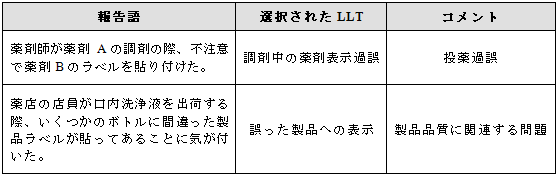 製品品質の問題と投薬過誤